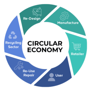 Smart Waste Management: Cost-efficient IoT Solution – UnaBiz